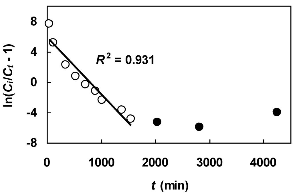 Water 03 00177 g008 1024