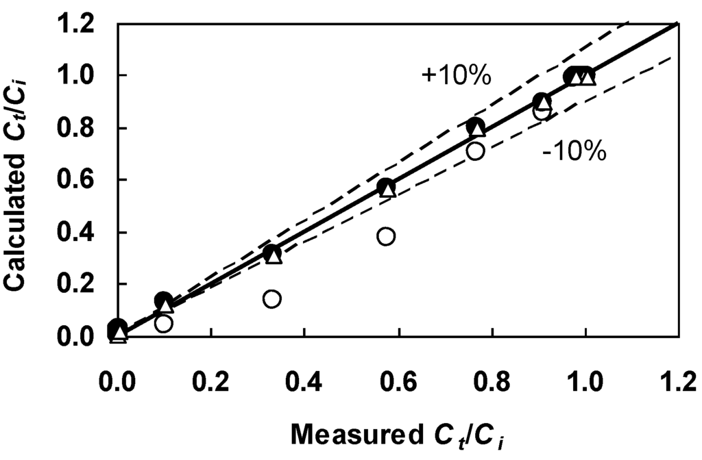 Water 03 00177 g009 1024