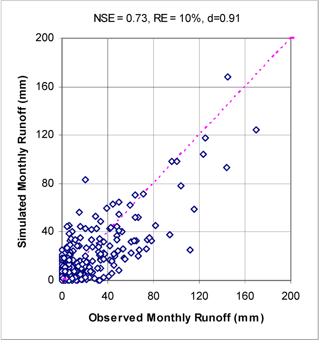 Water 03 00196 g003 1024