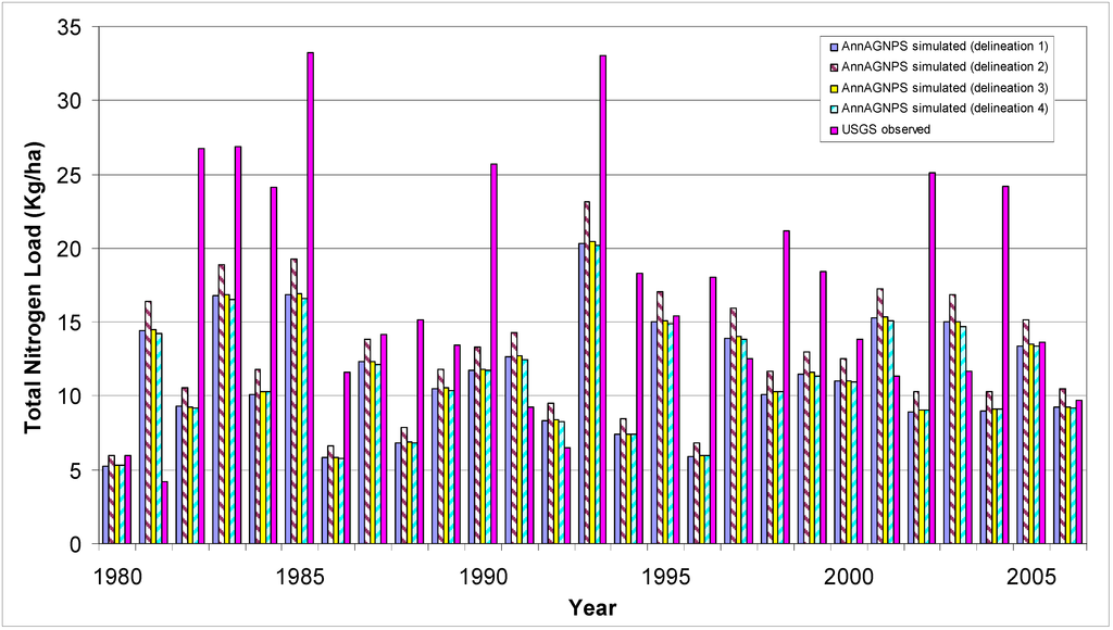 Water 03 00196 g005 1024