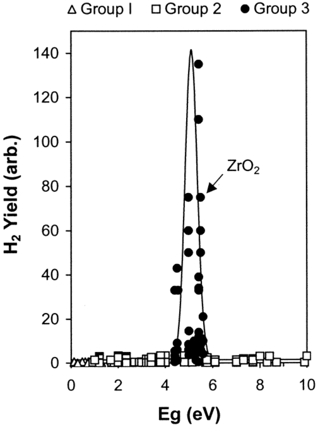 Water 03 00235 g001 1024