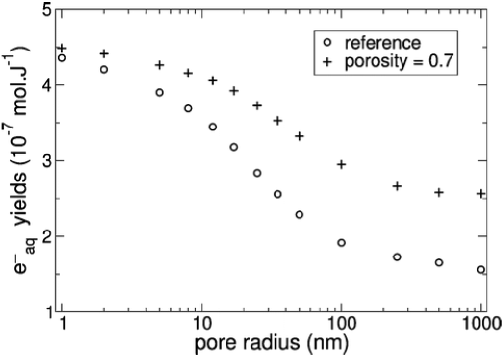Water 03 00235 g003 1024