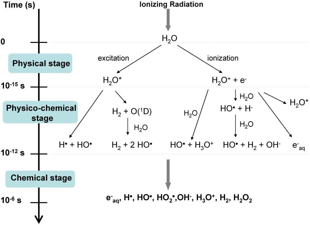 Water 03 00235 g004 1024