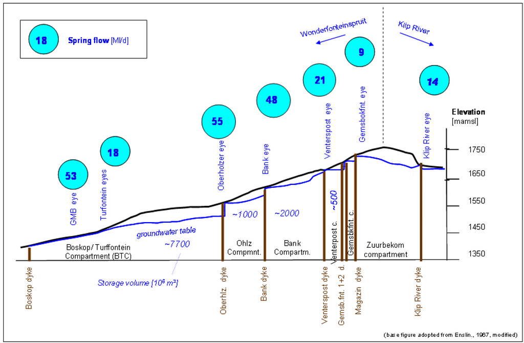 Water 03 00291 g002 1024