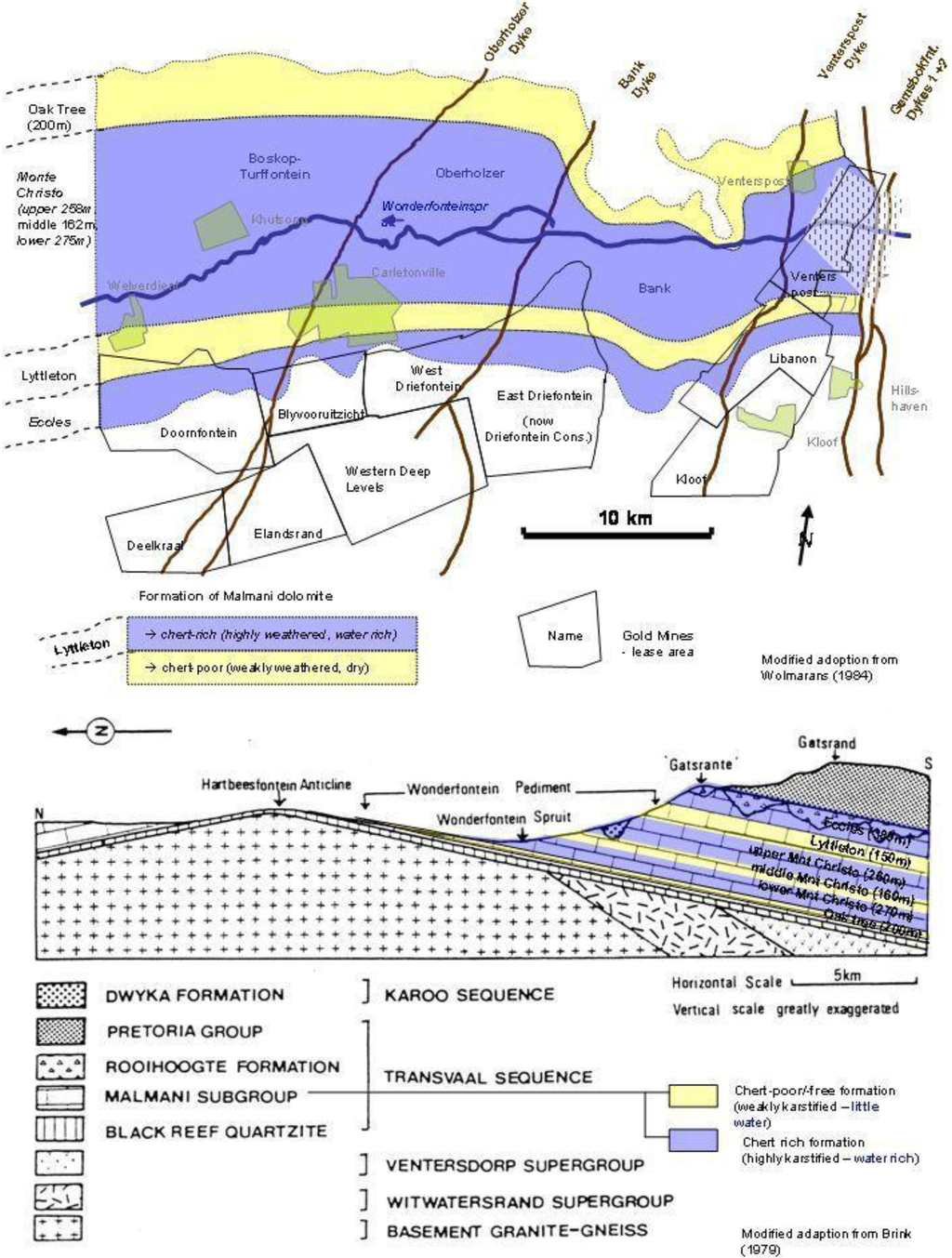 Water 03 00291 g003 1024