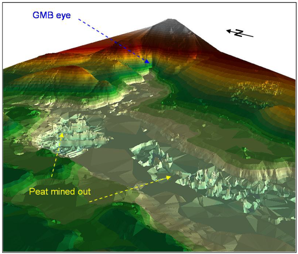 Water 03 00291 g004 1024