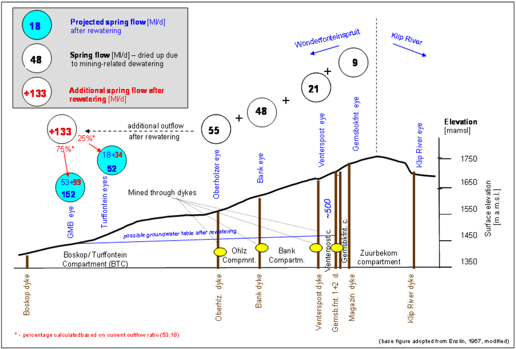 Water 03 00291 g005 1024