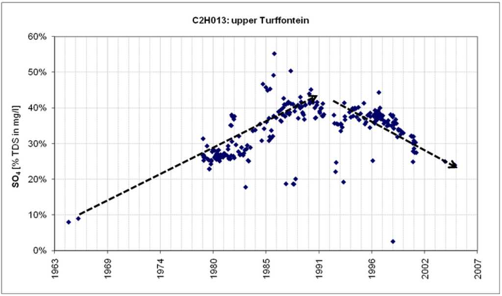 Water 03 00291 g008 1024