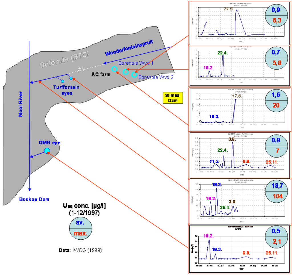 Water 03 00291 g010 1024