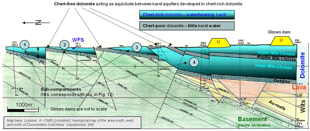 Water 03 00291 g011 1024