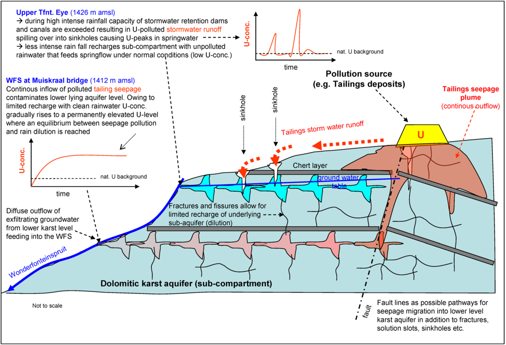 Water 03 00291 g014 1024