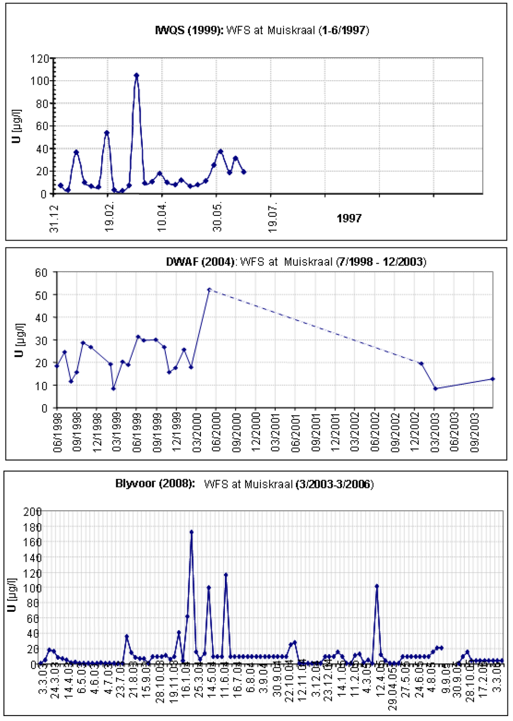 Water 03 00391 g002 1024
