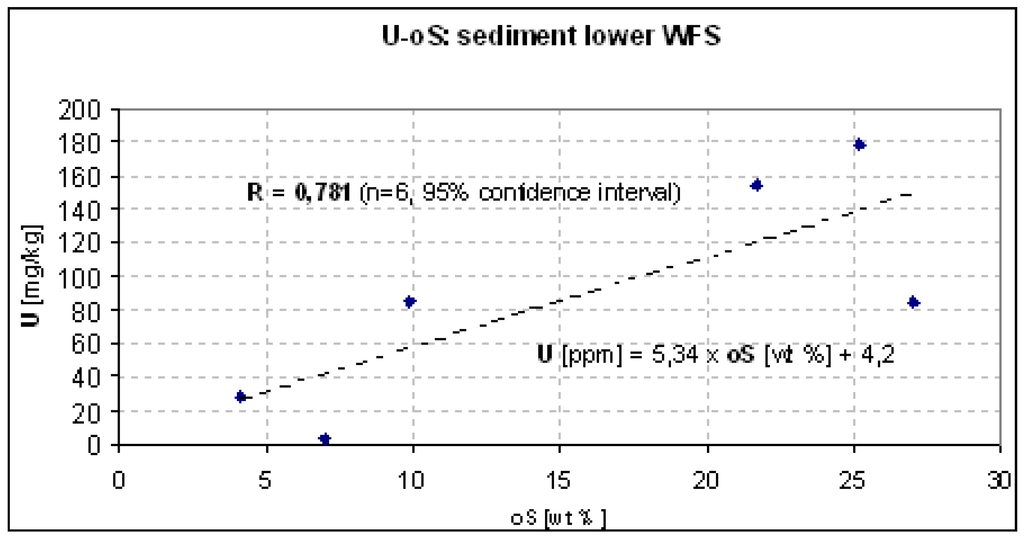 Water 03 00391 g003 1024