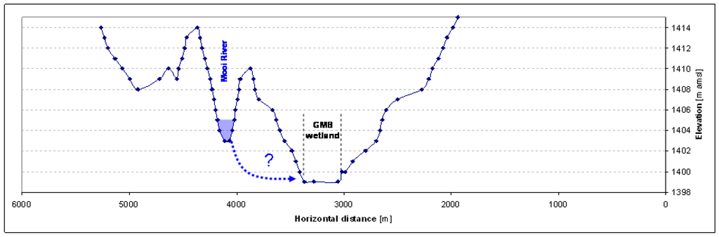 Water 03 00391 g005 1024
