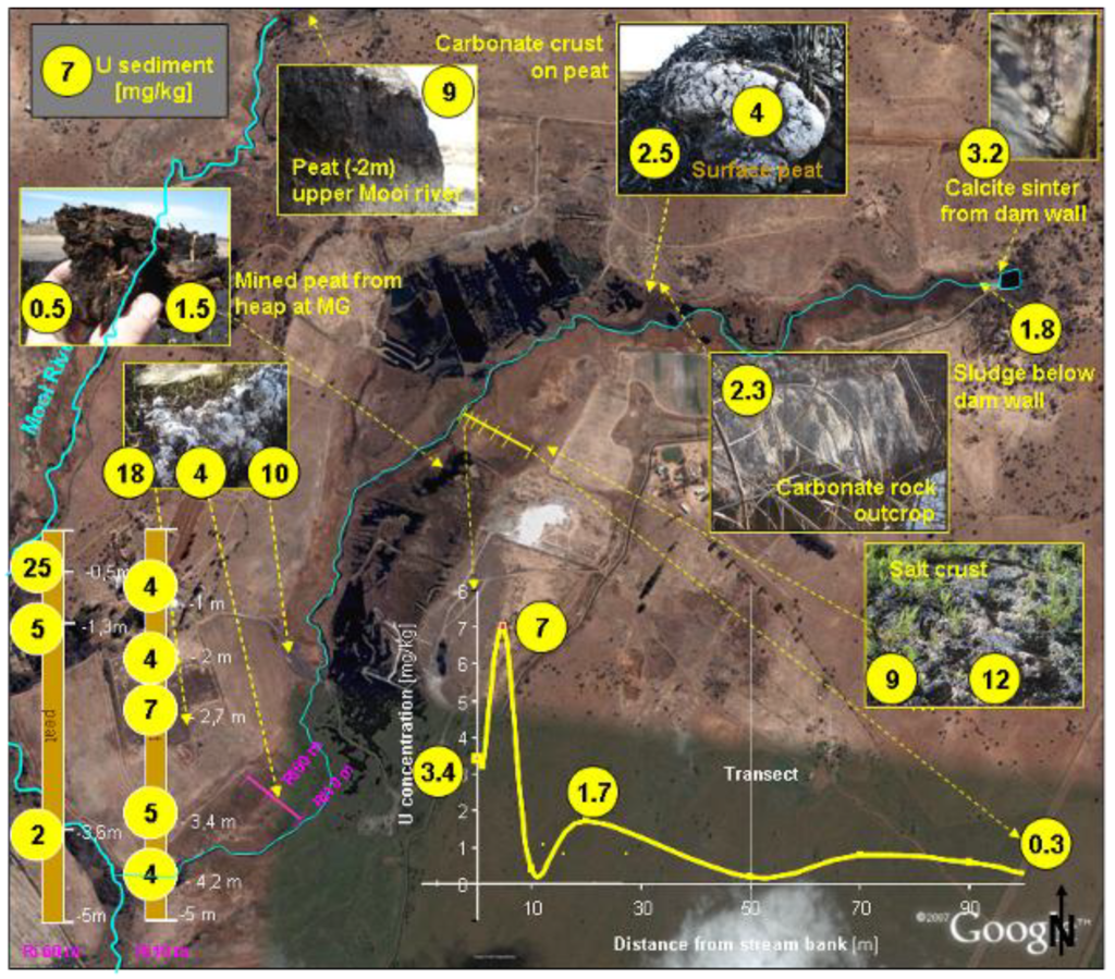 Water 03 00391 g007 1024