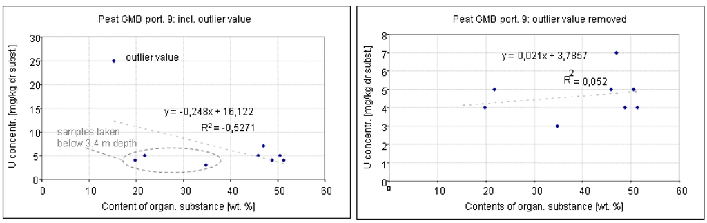 Water 03 00391 g008 1024