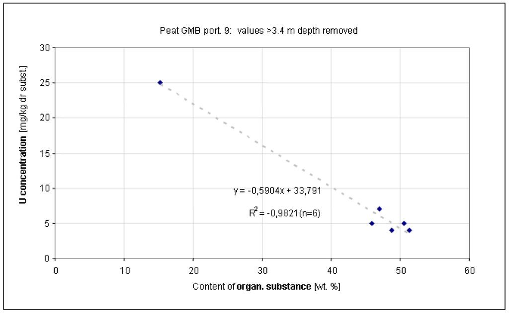 Water 03 00391 g009 1024