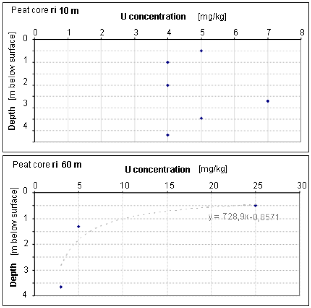 Water 03 00391 g010 1024