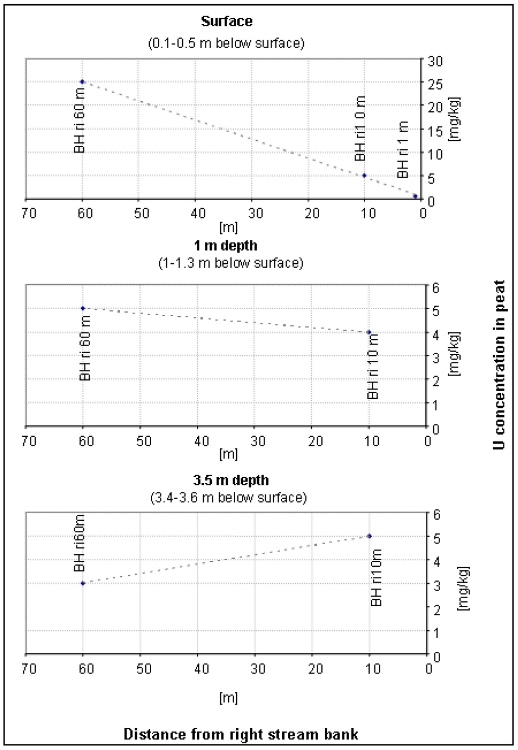 Water 03 00391 g011 1024