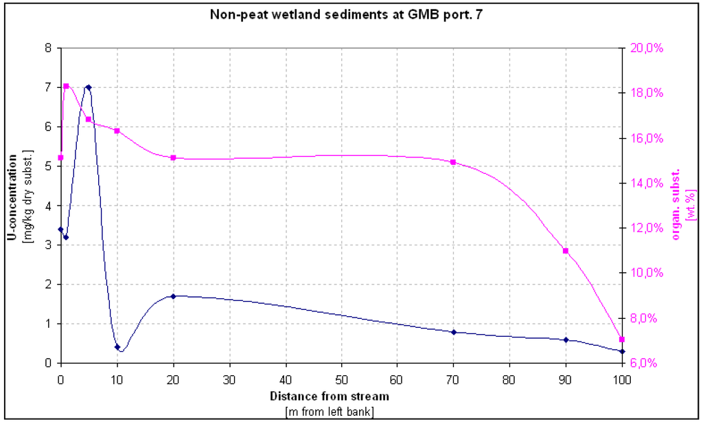 Water 03 00391 g012 1024