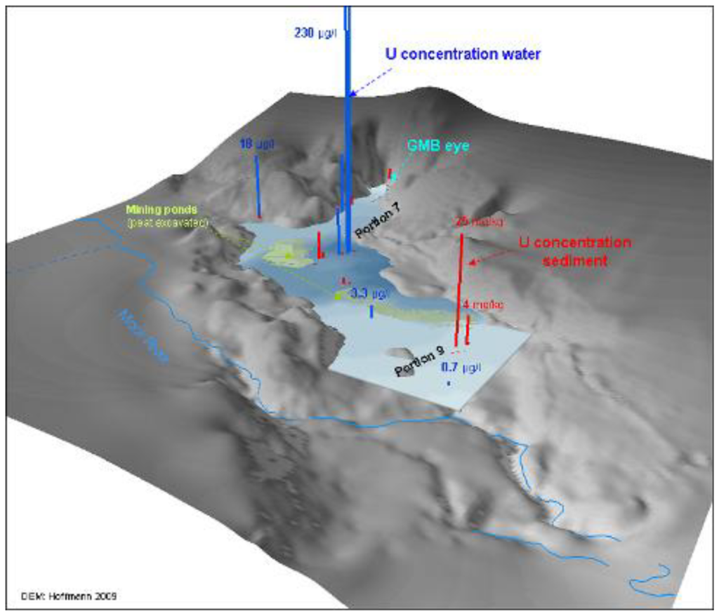 Water 03 00391 g013 1024