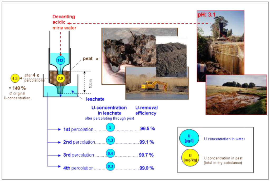 Water 03 00391 g016 1024