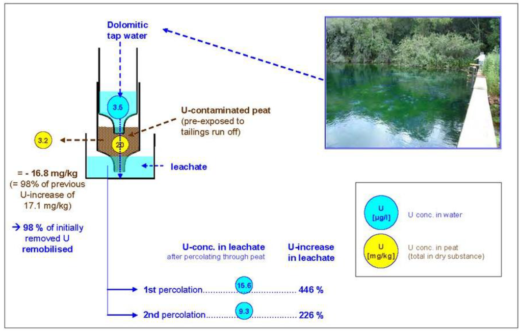 Water 03 00391 g018 1024