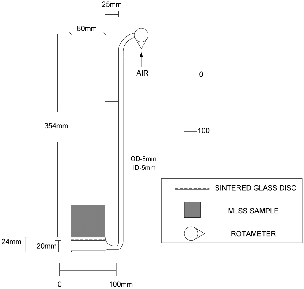 Water 03 00424 g002 1024