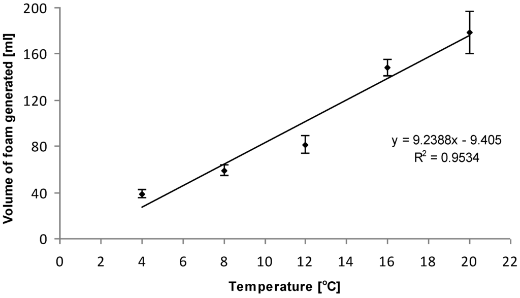 Water 03 00424 g003 1024