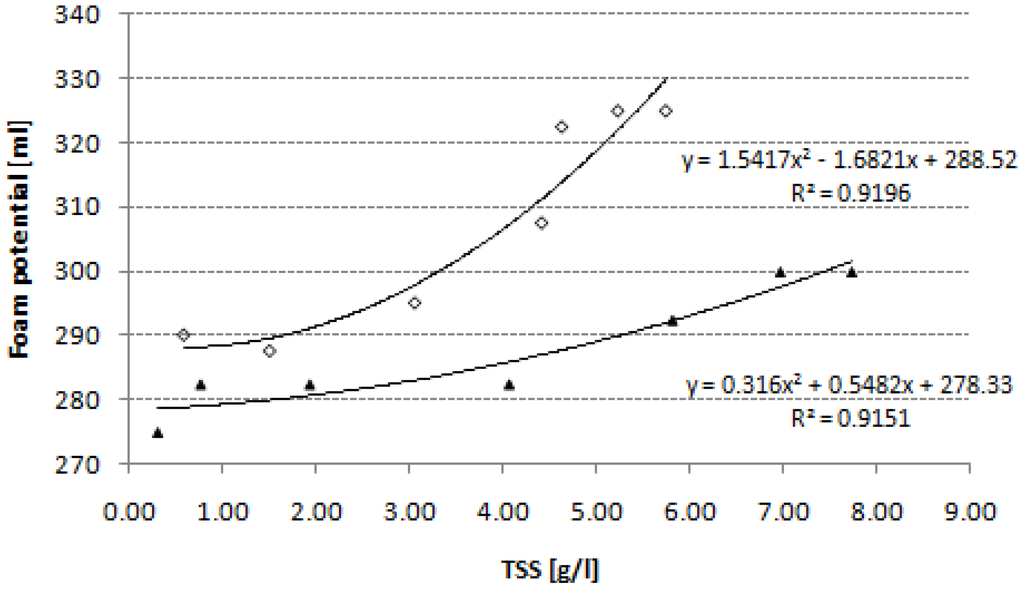 Water 03 00424 g004 1024