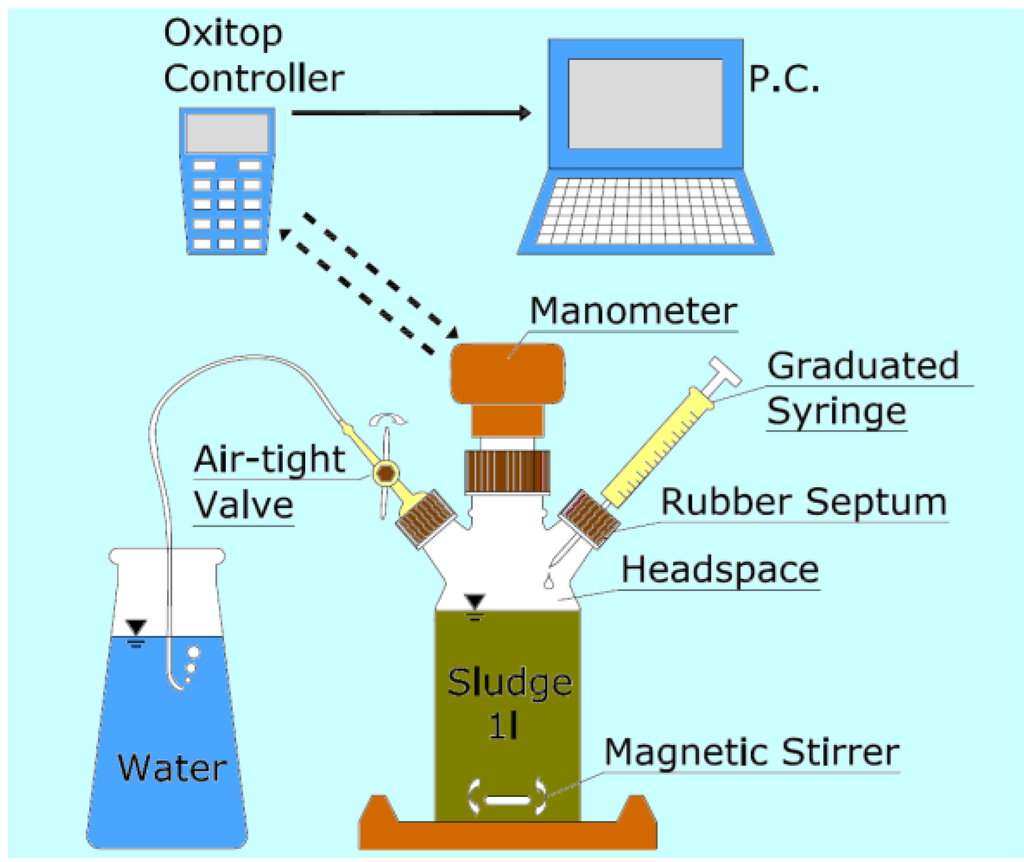 Water 03 00702 g002 1024