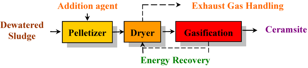 Water 03 00702 g007 1024