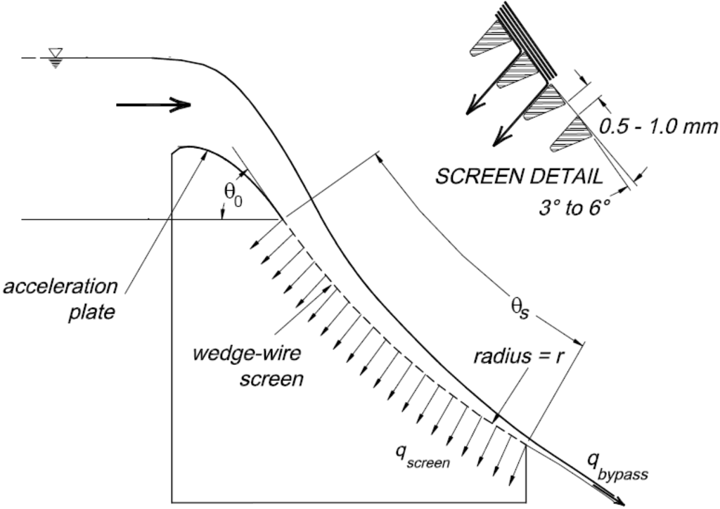 Water 03 00764 g001 1024