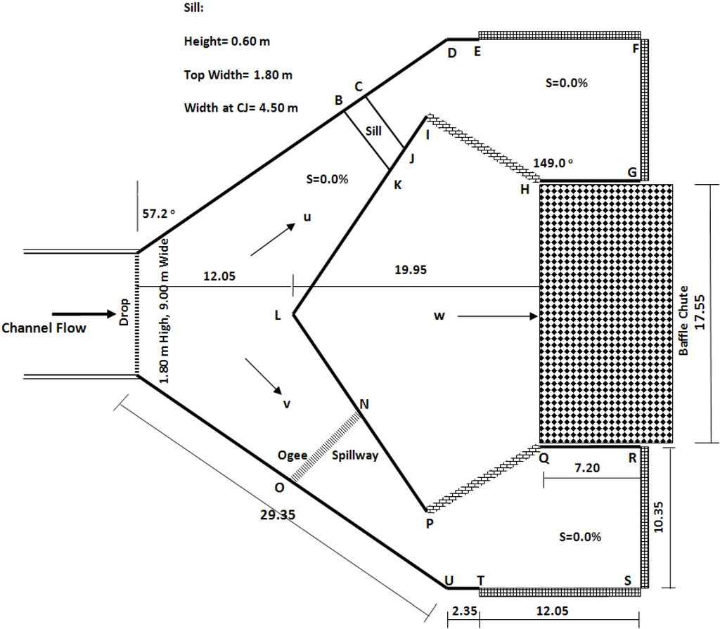 Water 03 00764 g005 1024