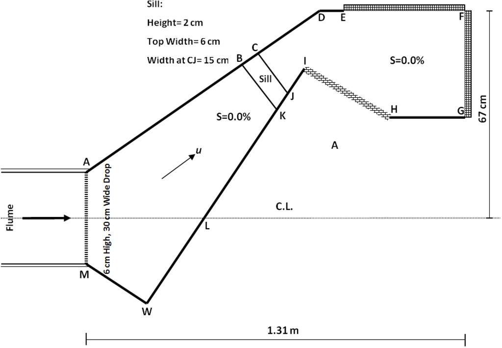 Water 03 00764 g007 1024