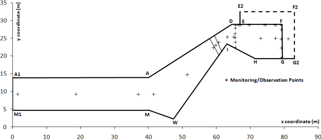 Water 03 00764 g008 1024