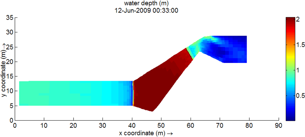 Water 03 00764 g011 1024