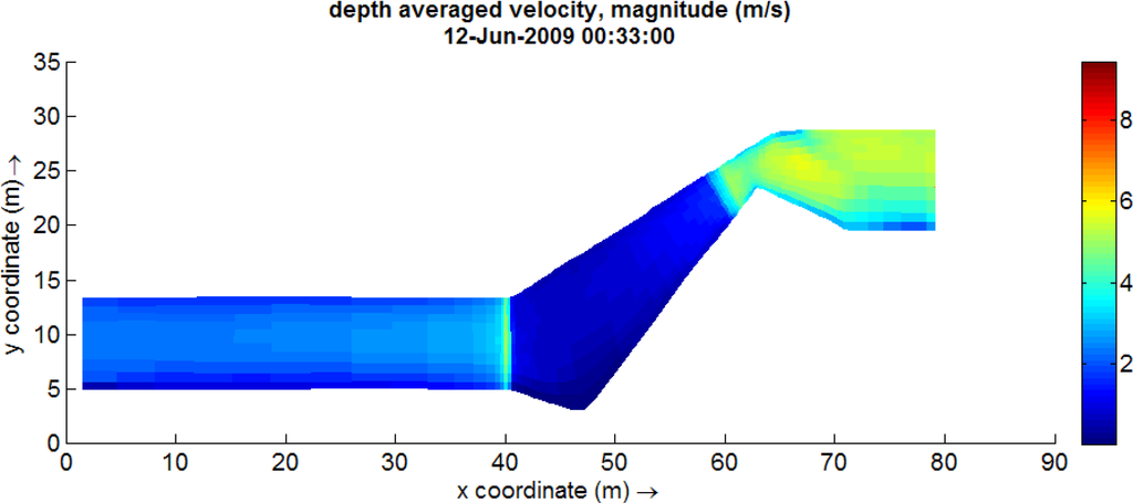 Water 03 00764 g012 1024