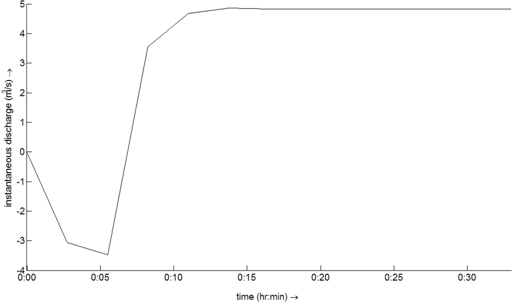 Water 03 00764 g015 1024