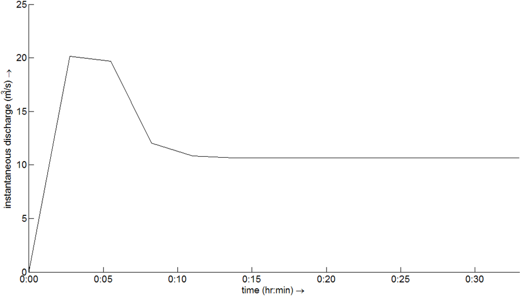 Water 03 00764 g016 1024