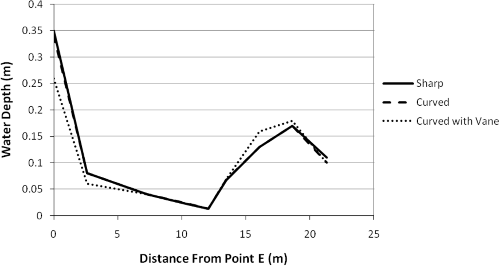 Water 03 00764 g017 1024