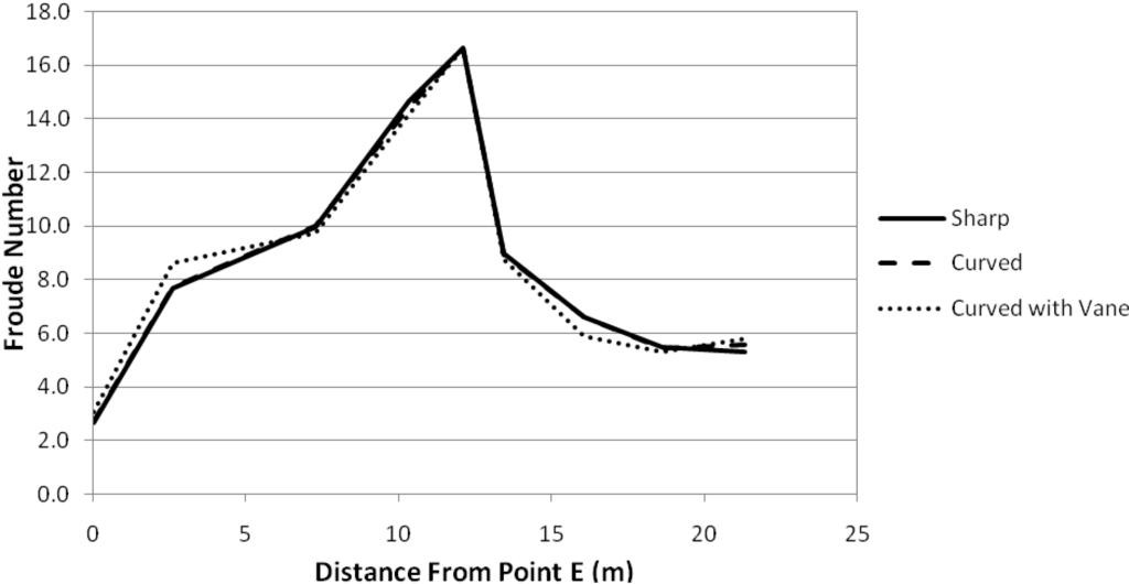 Water 03 00764 g019 1024