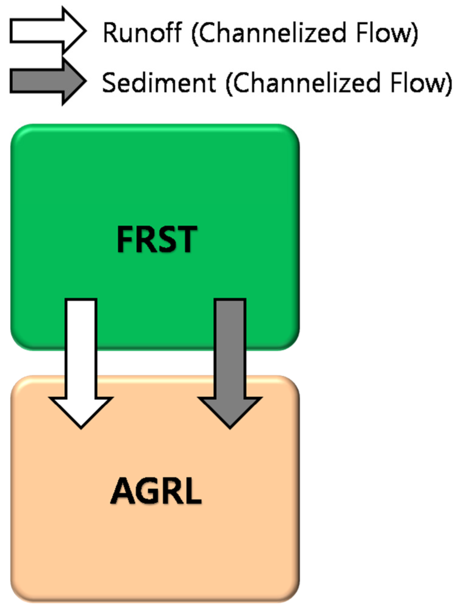 Water 03 00819 g001a