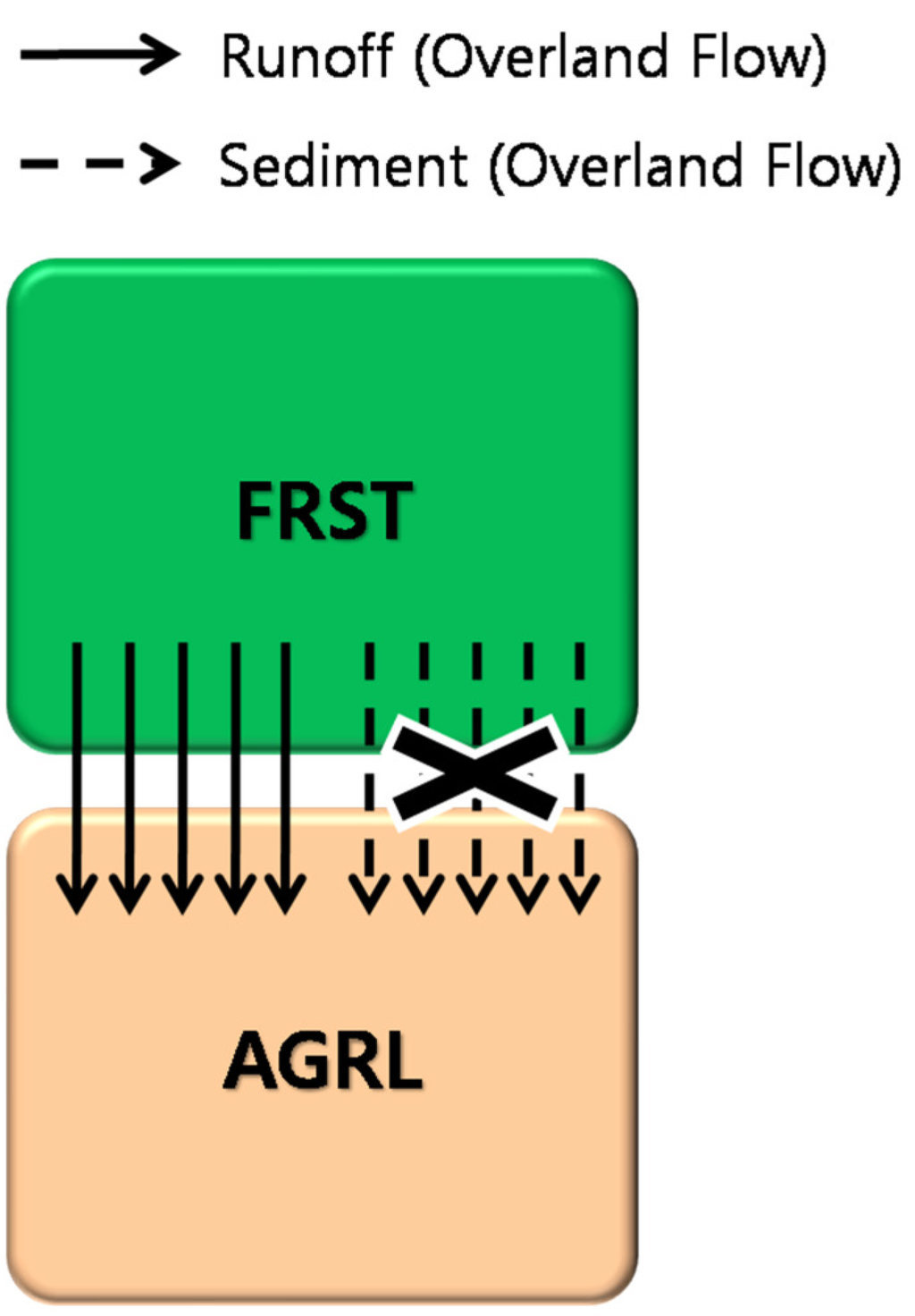 Water 03 00819 g001b 1024