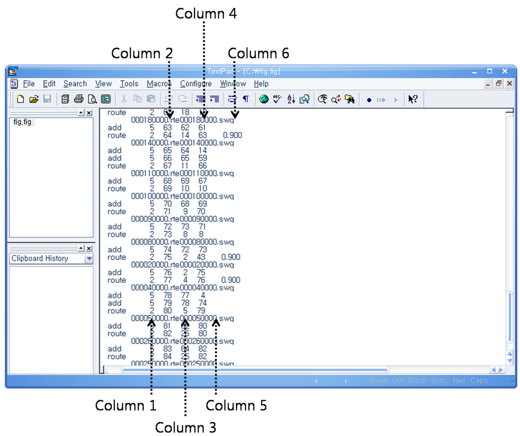 Water 03 00819 g002 1024