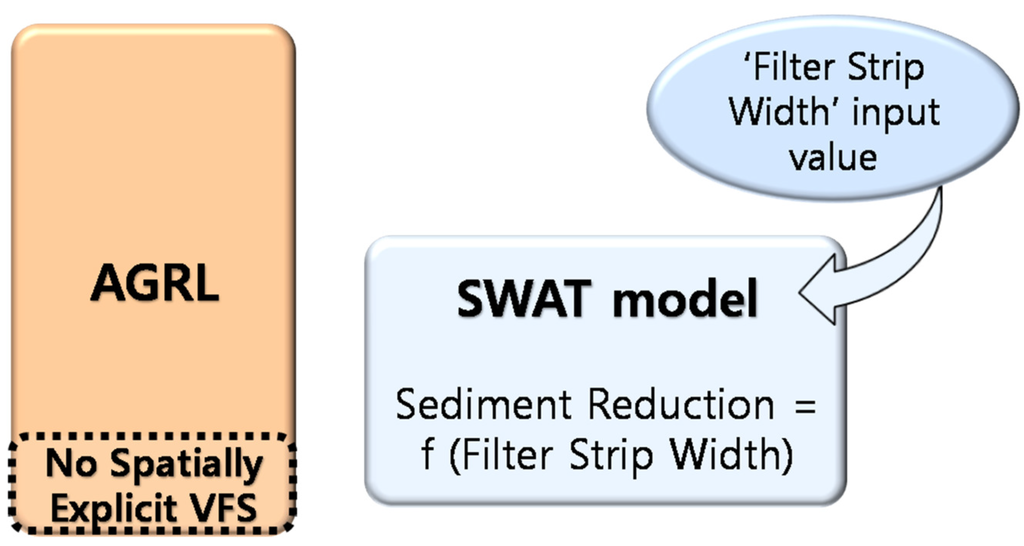 Water 03 00819 g003 1024