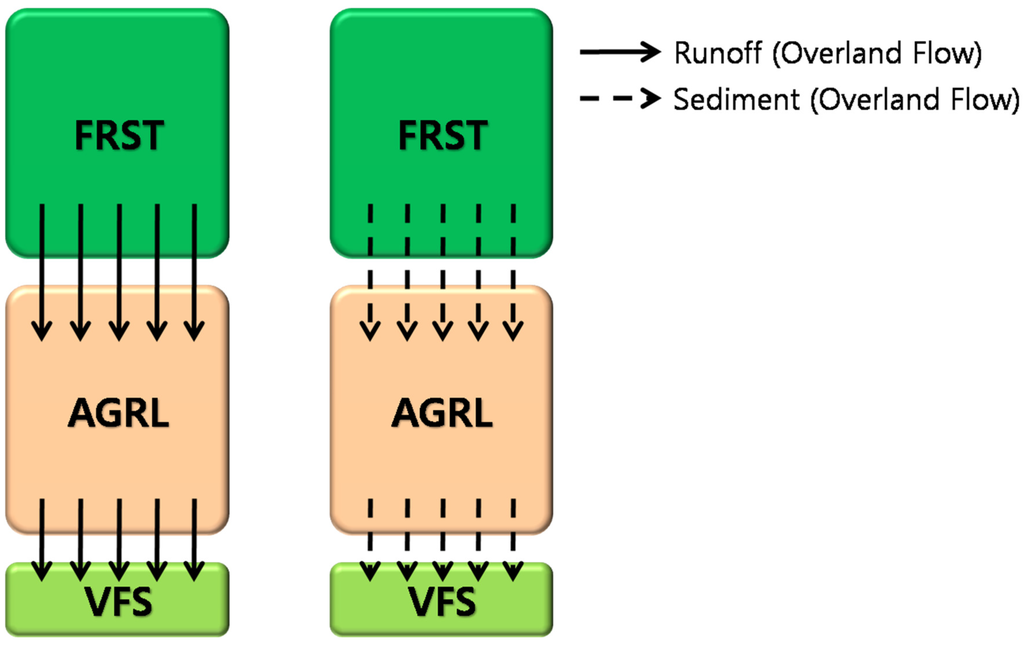 Water 03 00819 g004 1024