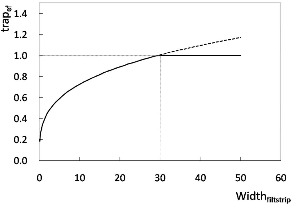 Water 03 00819 g005 1024