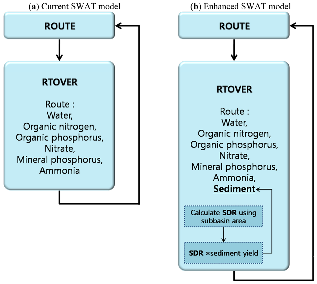 Water 03 00819 g006 1024