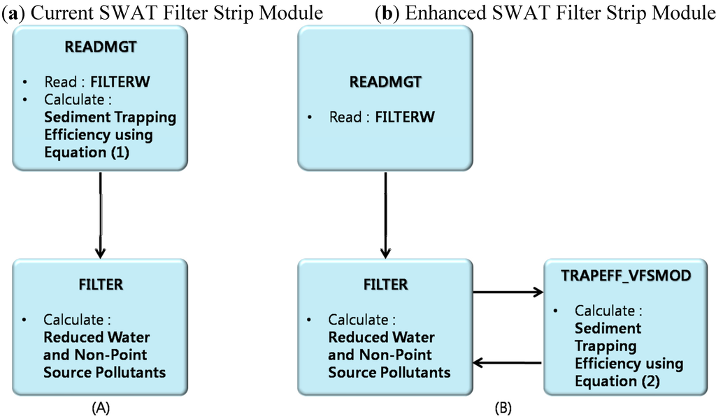 Water 03 00819 g007 1024